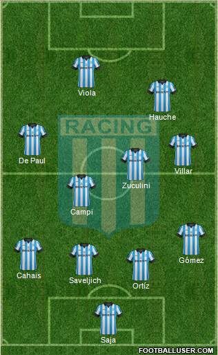 Racing Club Formation 2014