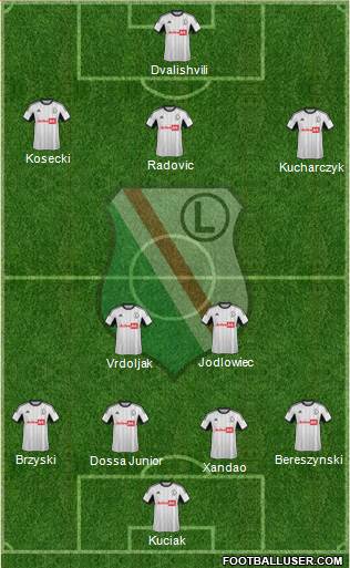 Legia Warszawa Formation 2014