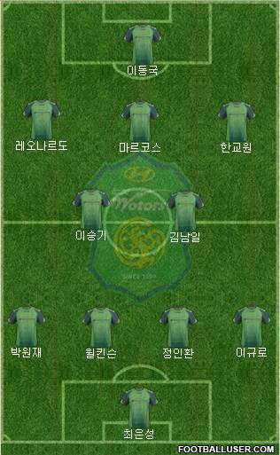 Jeonbuk Hyundai Motors Formation 2014