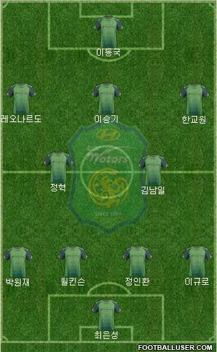 Jeonbuk Hyundai Motors Formation 2014