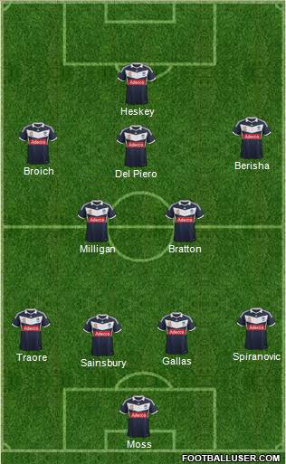 Melbourne Victory FC Formation 2014