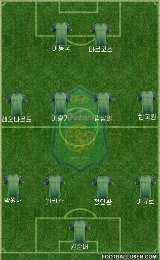 Jeonbuk Hyundai Motors Formation 2014