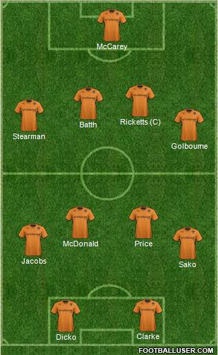 Wolverhampton Wanderers Formation 2014