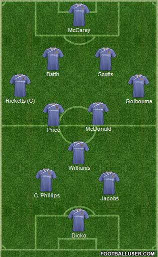 Wolverhampton Wanderers Formation 2014