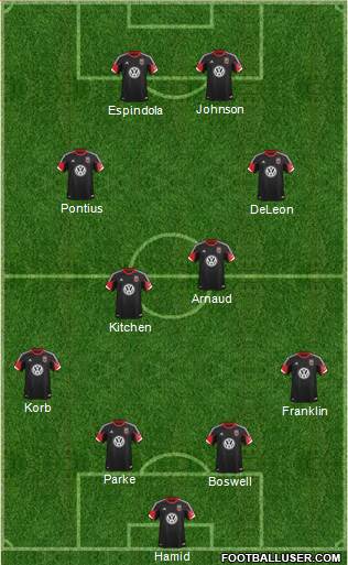 D.C. United Formation 2014