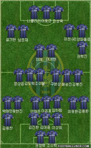 Incheon United Formation 2014