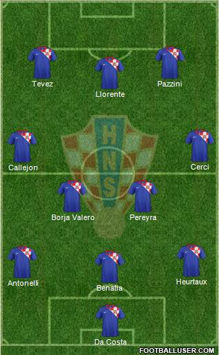 Croatia Formation 2014