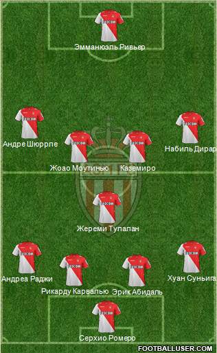 AS Monaco FC Formation 2014