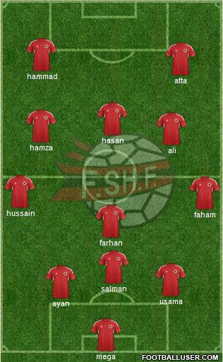 Albania Formation 2014