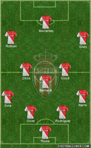 AS Monaco FC Formation 2014