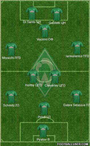 Werder Bremen Formation 2014