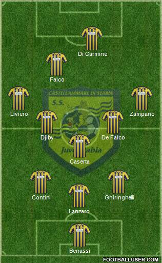 Juve Stabia football formation