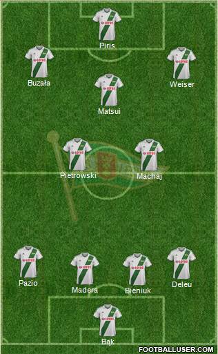 Lechia Gdansk Formation 2014