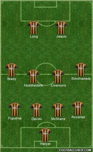 Hull City Formation 2014