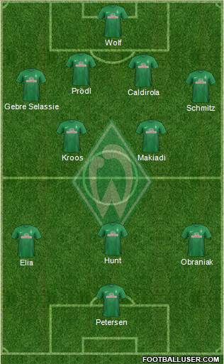 Werder Bremen Formation 2014