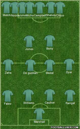 Cardiff City Formation 2014