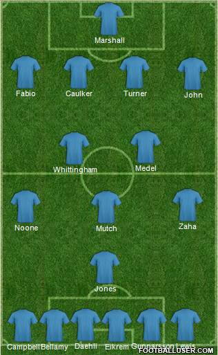 Cardiff City Formation 2014