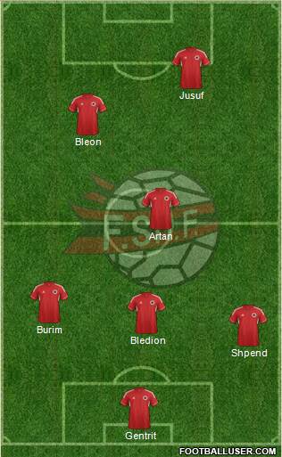 Albania Formation 2014