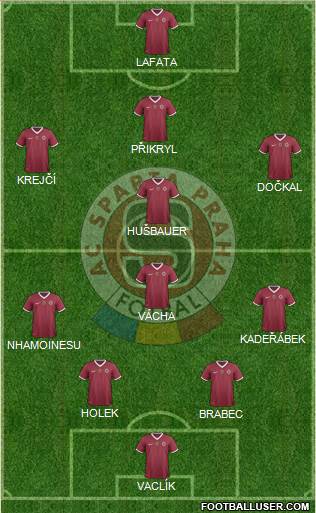 Sparta Prague Formation 2014