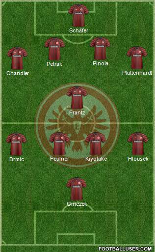 Eintracht Frankfurt Formation 2014