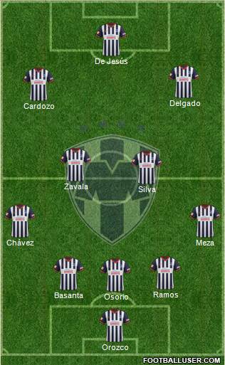 Club de Fútbol Monterrey Formation 2014