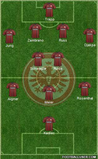 Eintracht Frankfurt Formation 2014