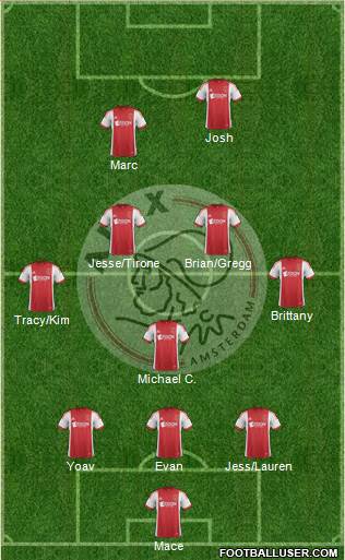 AFC Ajax Formation 2014