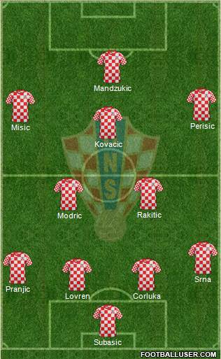 Croatia Formation 2014