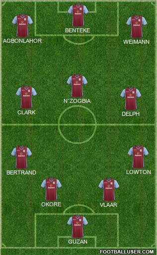 Aston Villa Formation 2014