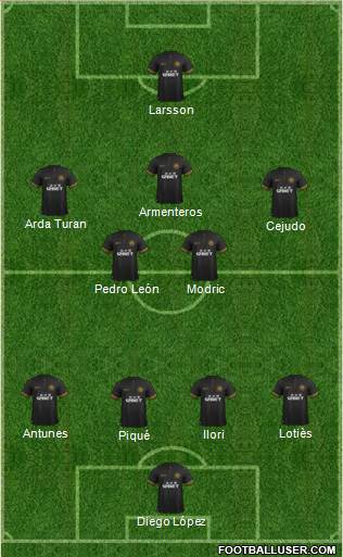 Wigan Athletic Formation 2014