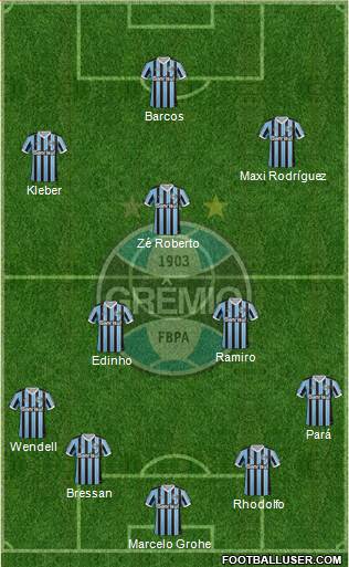 Grêmio FBPA Formation 2014