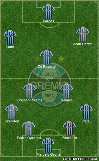 Grêmio FBPA Formation 2014