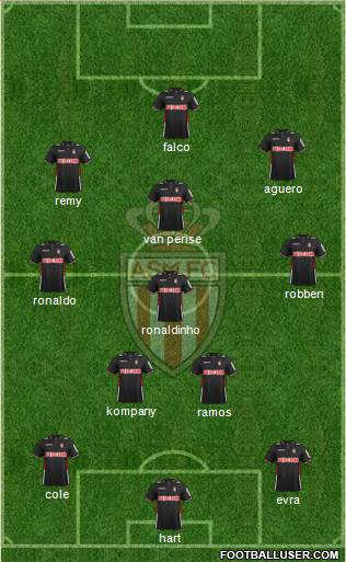 AS Monaco FC Formation 2014