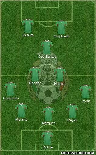 Mexico Formation 2014