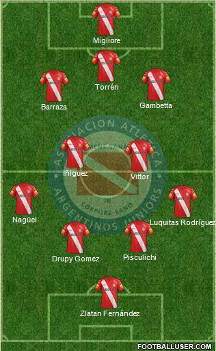 Argentinos Juniors Formation 2014