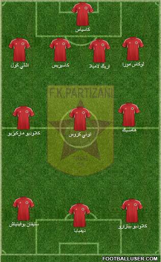 KF Partizani Tiranë Formation 2014