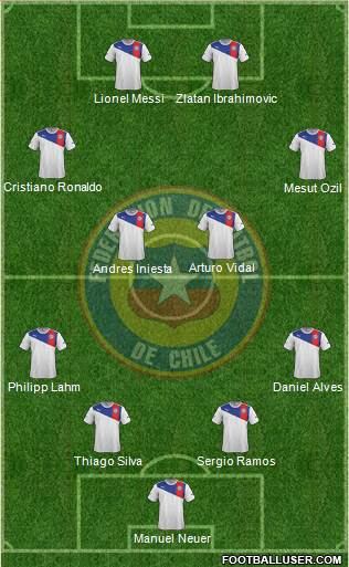 Chile Formation 2014