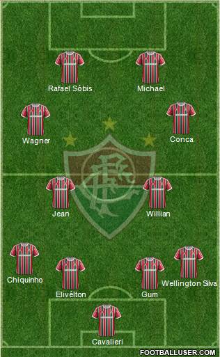 Fluminense FC Formation 2014