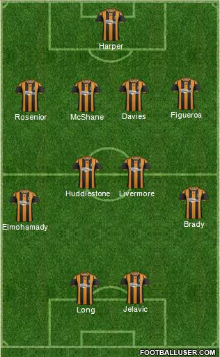 Hull City Formation 2014