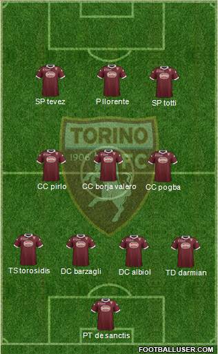 Torino Formation 2014