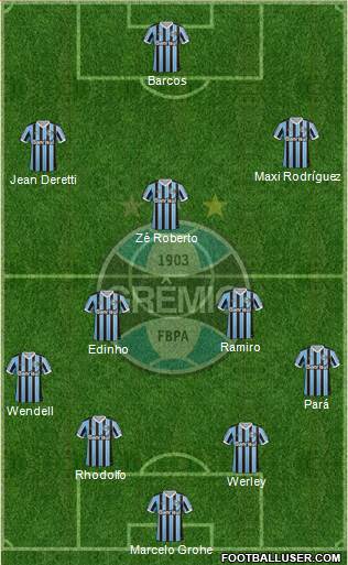 Grêmio FBPA Formation 2014