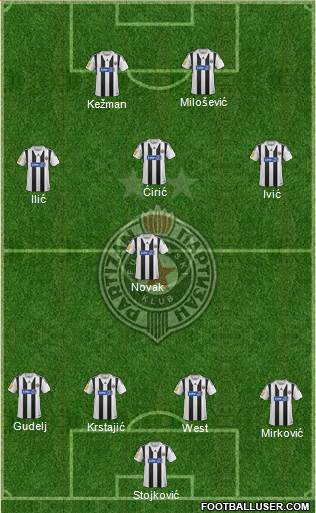 FK Partizan Beograd Formation 2014