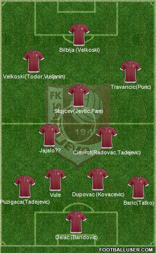 FK Sarajevo Formation 2014