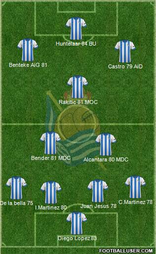 Real Sociedad C.F. B Formation 2014