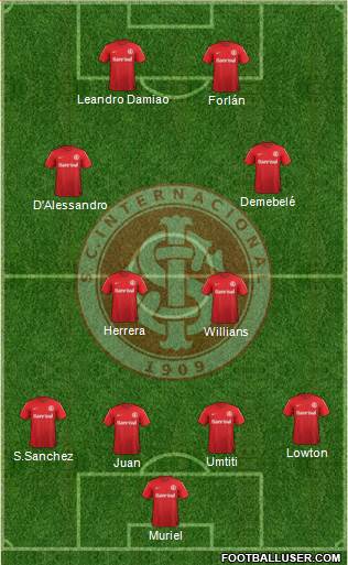 SC Internacional Formation 2014