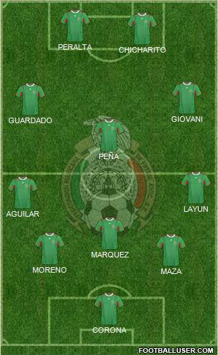 Mexico Formation 2014