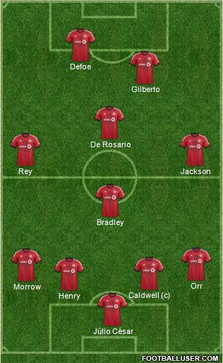 Toronto FC Formation 2014