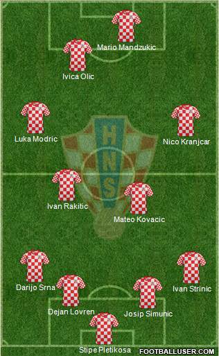 Croatia Formation 2014