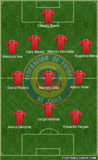 Chile Formation 2014