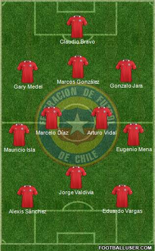 Chile Formation 2014